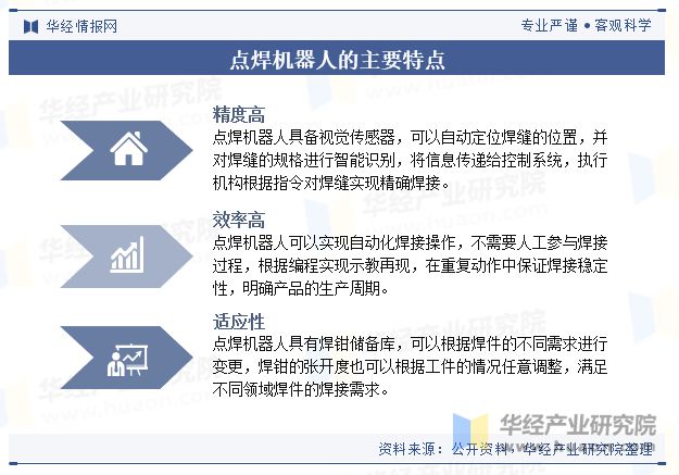 开云kaiyun2024年中国点焊机械人行业近况及趋向（附销量、财产链及重点企业