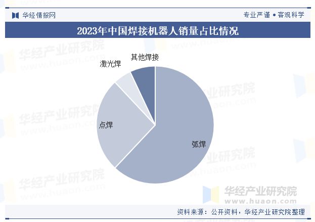 开云kaiyun2024年中国点焊机械人行业近况及趋向（附销量、财产链及重点企业(图2)