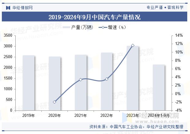 开云kaiyun2024年中国点焊机械人行业近况及趋向（附销量、财产链及重点企业(图4)