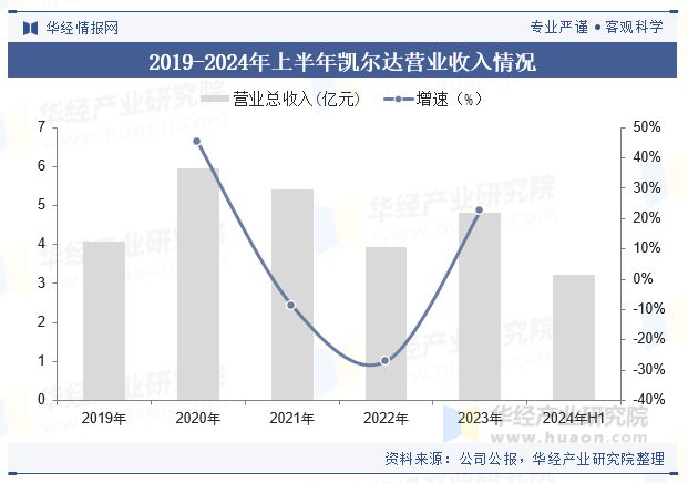 开云kaiyun2024年中国点焊机械人行业近况及趋向（附销量、财产链及重点企业(图6)